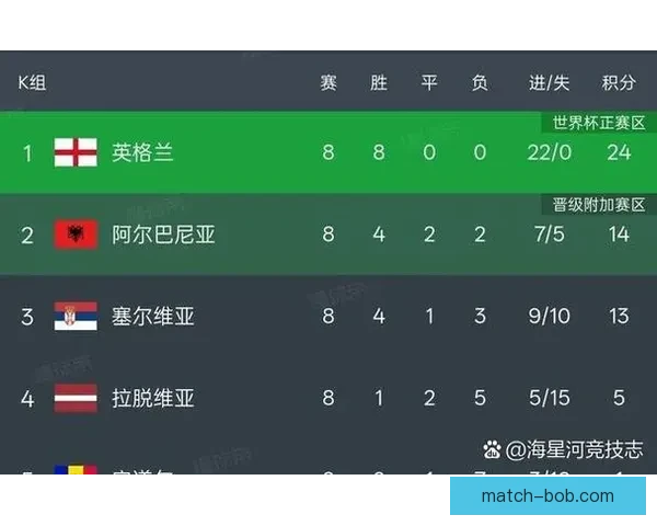 2026年世界杯晋级新规则解析各大洲名额分配与赛事变化